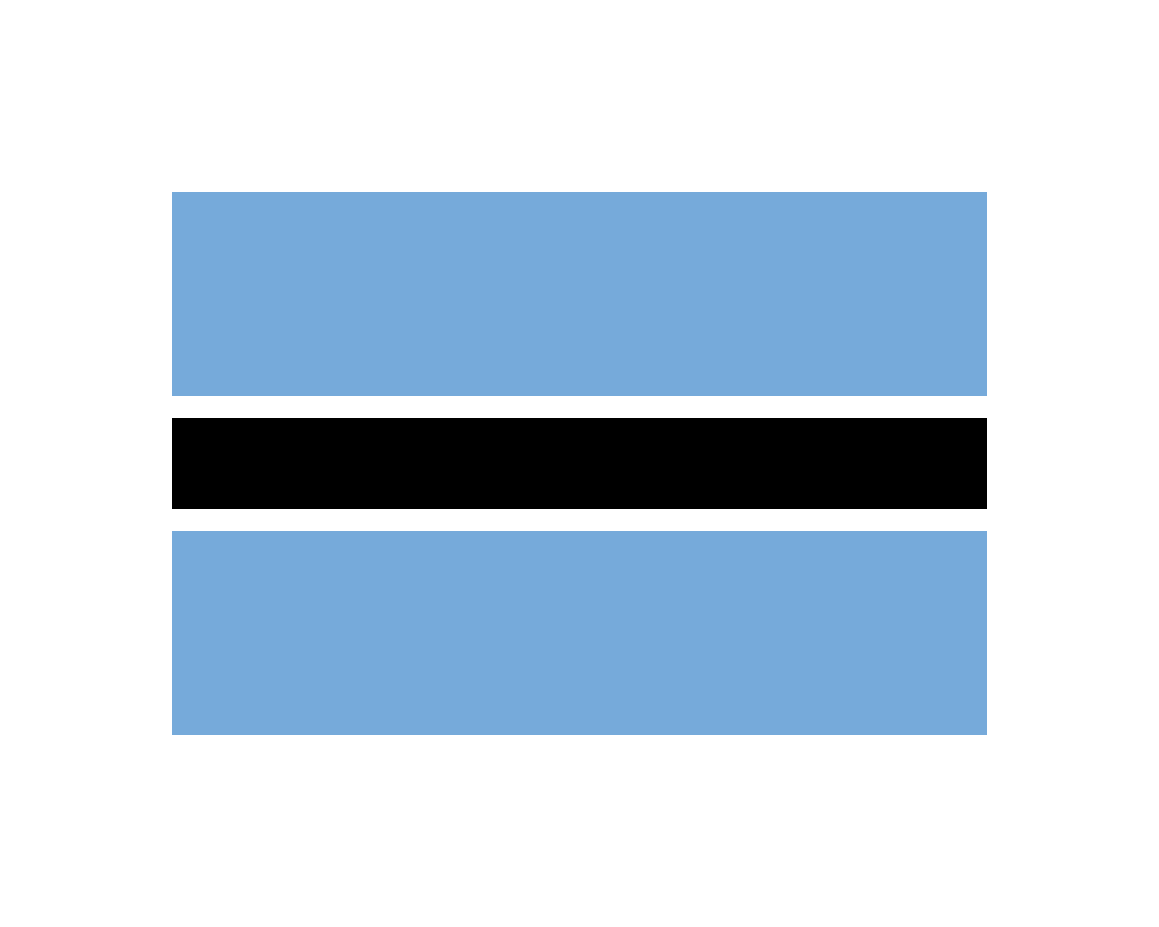 博茨瓦纳国旗标志logo设计含义品牌策划vi设计介绍